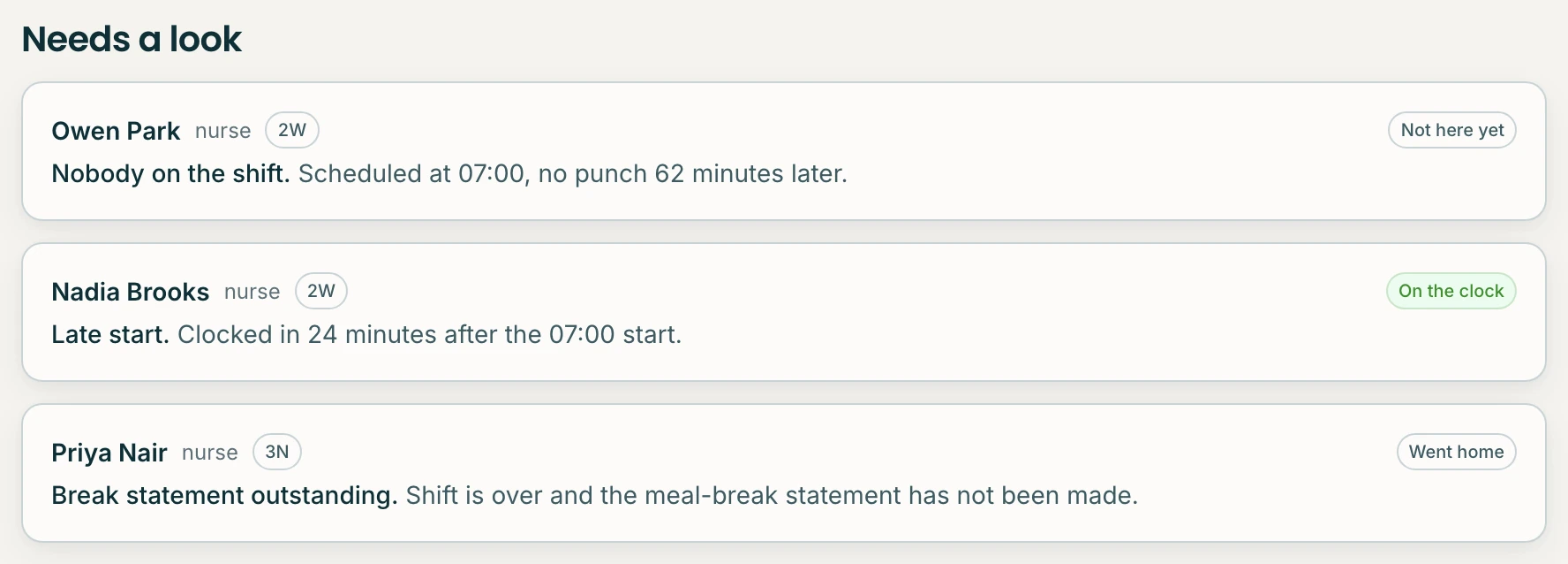 The time clock's list of what needs a look today, including a nurse who has not arrived, a late start and a missing meal-break statement.