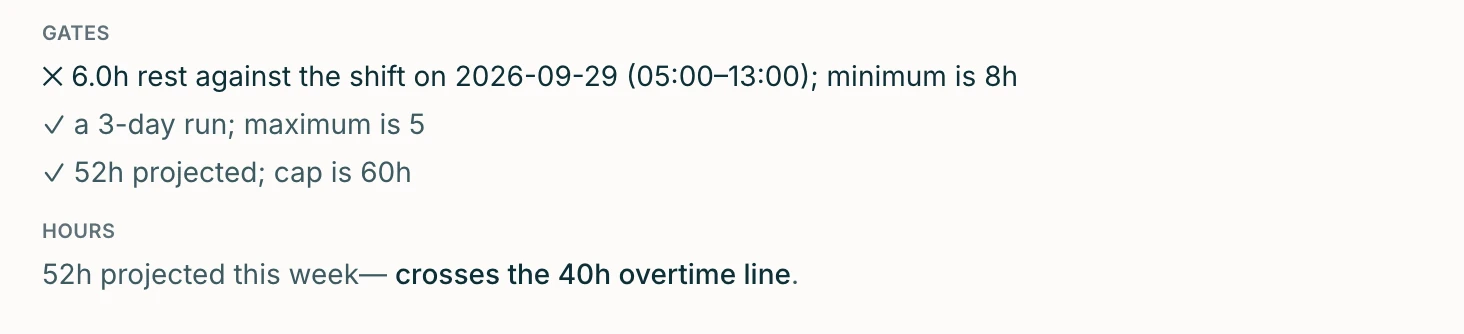 Before a manager assigns a nurse directly, Remedi checks rest, days in a row and weekly hours, and flags the rest minimum the assignment would miss.